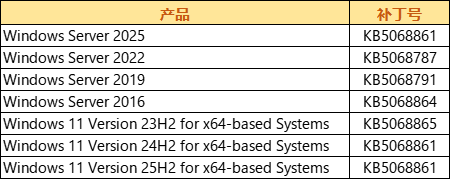 11月漏洞.png