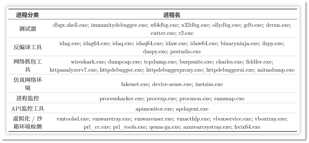 进程分类表.png