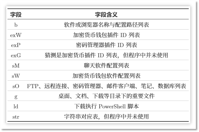 字段含义表.png