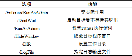 下表为viewer.exe功能.png