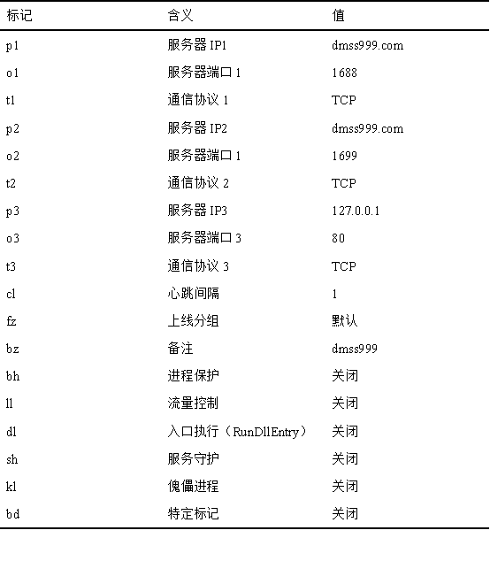 脚本详见附录.png