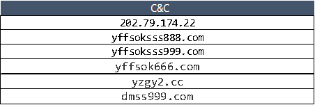 C&C.png