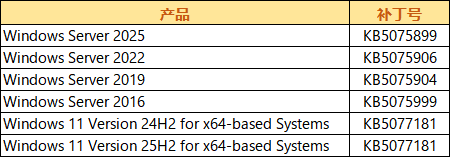 2月漏洞图.png
