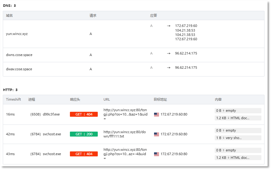 该类样本用于加载恶意驱动。 2.png