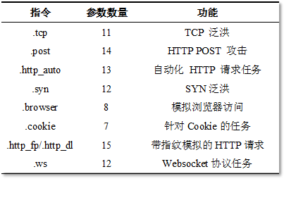 支持多线程高并发。.png