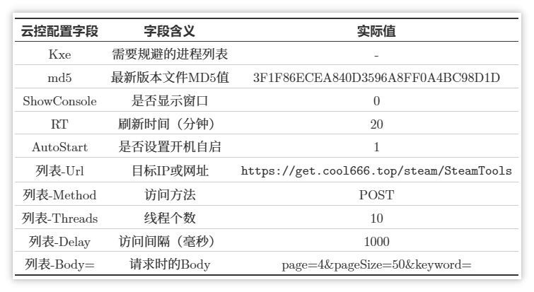 云控配置字段说明.png