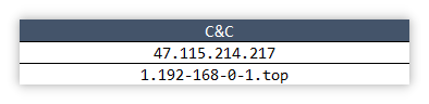 C&C.png
